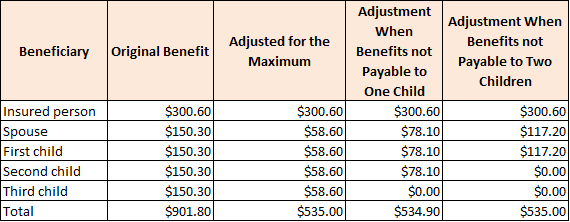 Maximum Security Maximum Family Benefit Social Security